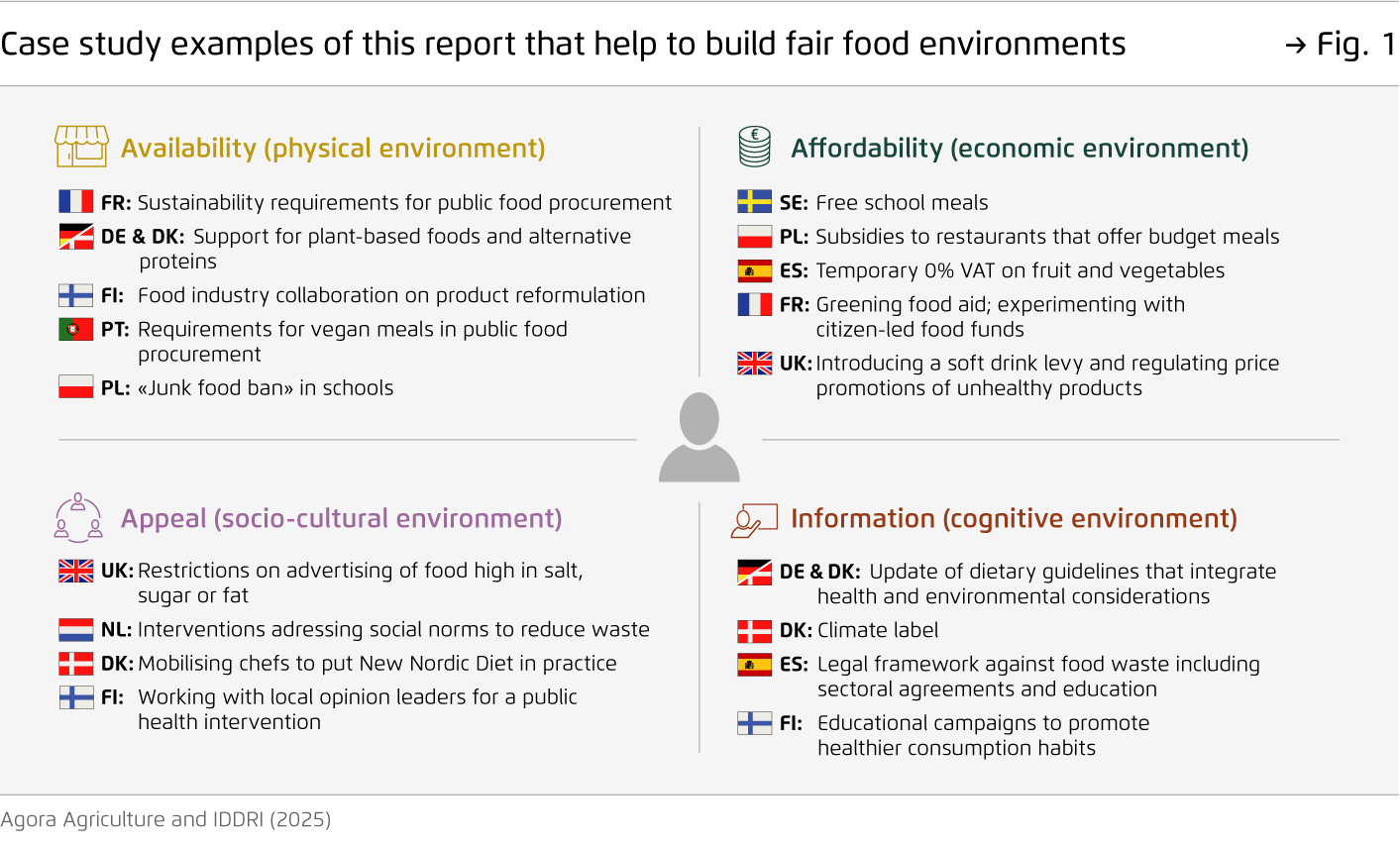 Preview for Case study examples of this report that help to build fair food environments