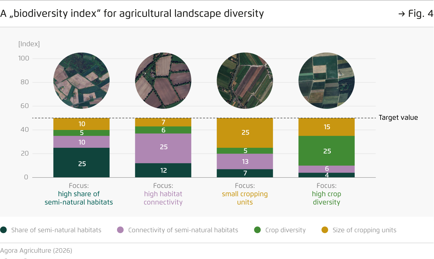 Preview for A „biodiversity index“ for agricultural landscape diversity